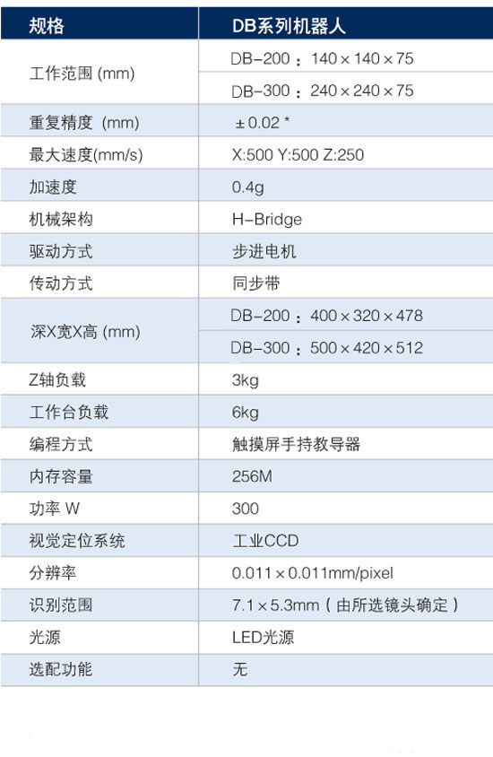 DB系列经济型视觉定位系统 三轴机桌面器人