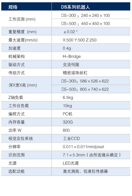DS系列高性能、精密型视觉系统 三轴桌面机器人 DS系列高性能、精密型视觉系统 三轴桌面机器人